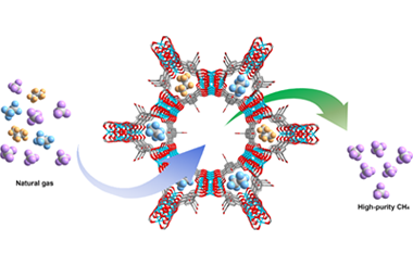 A stable Zr-MOF with trap-and-flow channels for efficient natural gas purification 2025.100862